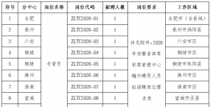滁州有岗！安徽省体育彩票管理中心公开招聘11人！