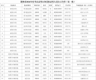 滁州公务员局通知！90人拟录用为公务员！