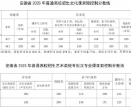 安徽省2025年普通高校招生录取控制分数线公布