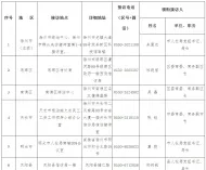 全市范围接访！全市治理欠薪集中接访公告