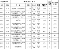 滁州市国有建设用地使用权挂牌出让公告 滁土公告字〔2025〕18号