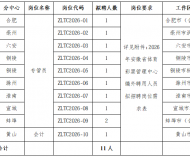 滁州有岗！安徽省体育彩票管理中心公开招聘11人！