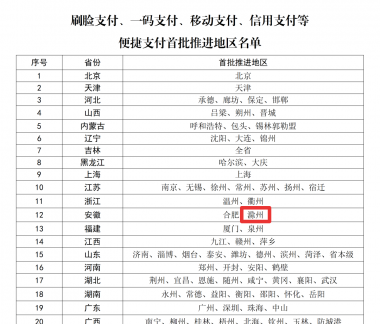 事关医保，滁州首批推进！缓解参保群众排队奔波